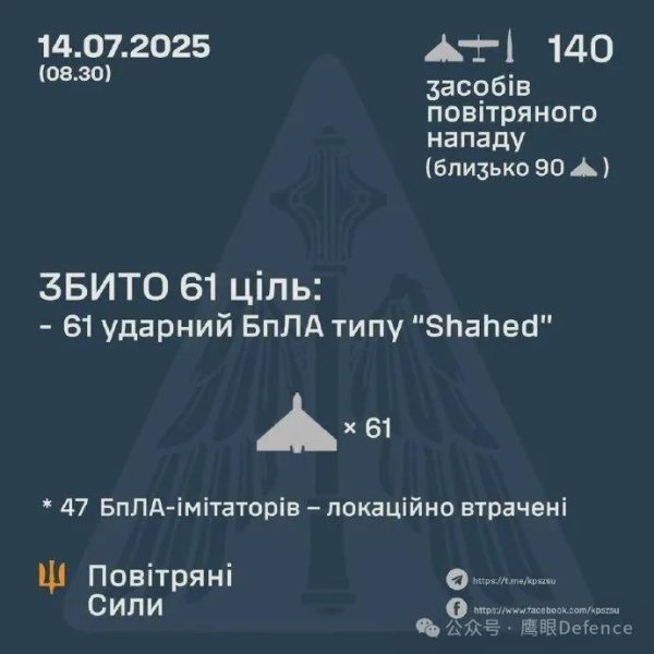云配资 乌克兰罕见没被空袭，上次还是5月8日！俄军仅剩300枚弹道导弹？