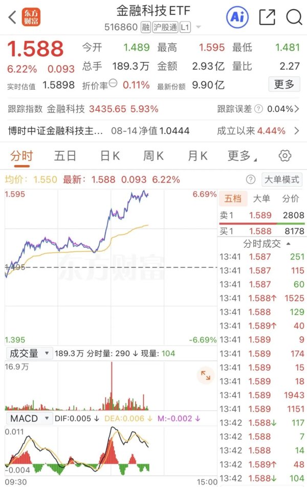 大牛配资 集体异动！牛市旗手，突发！